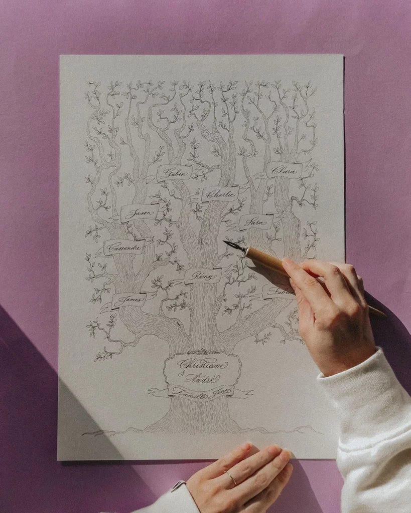 arbre-genealogique-famille-jany-format-a3